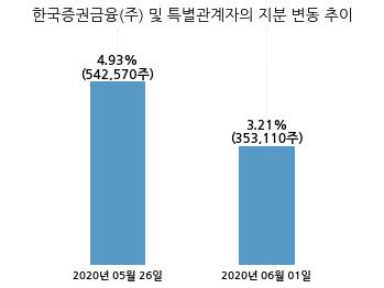 고려제약(주) 이미지