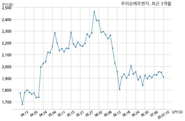 (주)우리에프앤지 이미지