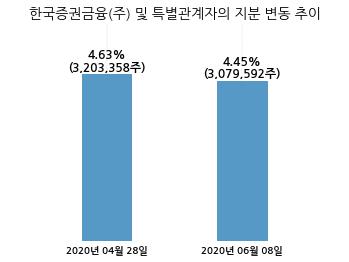 (주)우리에프앤지 이미지