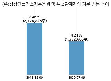 (주) 투비소프트 이미지