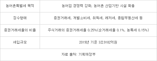 세원법의의원 이미지