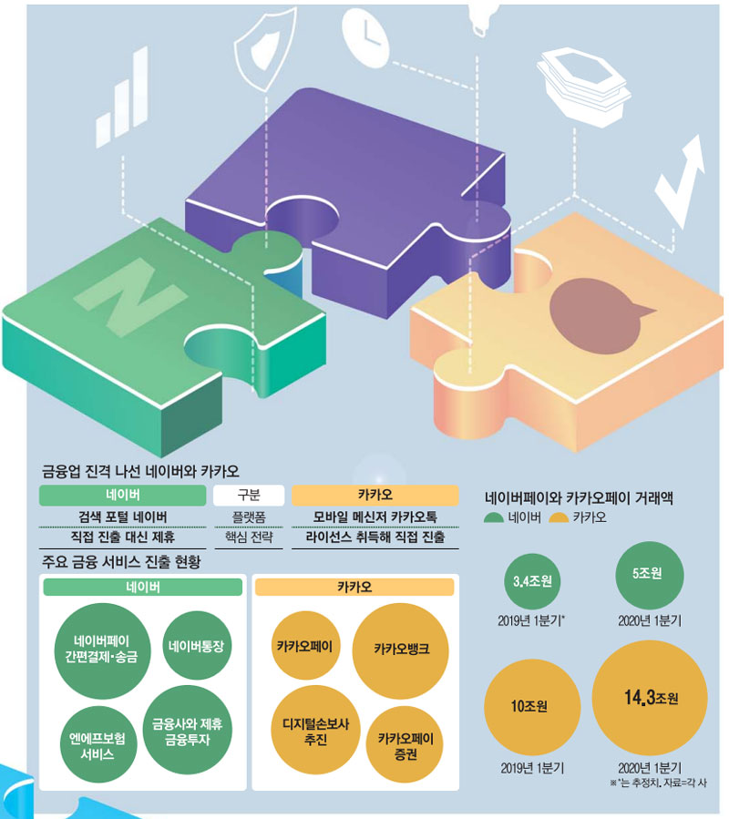 빅테크 이미지