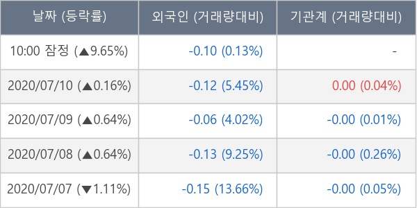 영풍상회 이미지