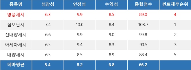 영풍상회 이미지