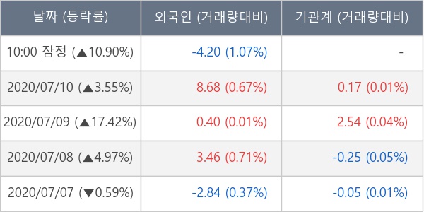 (주)동국S&C 이미지