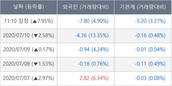유진투자증권(주) 이미지