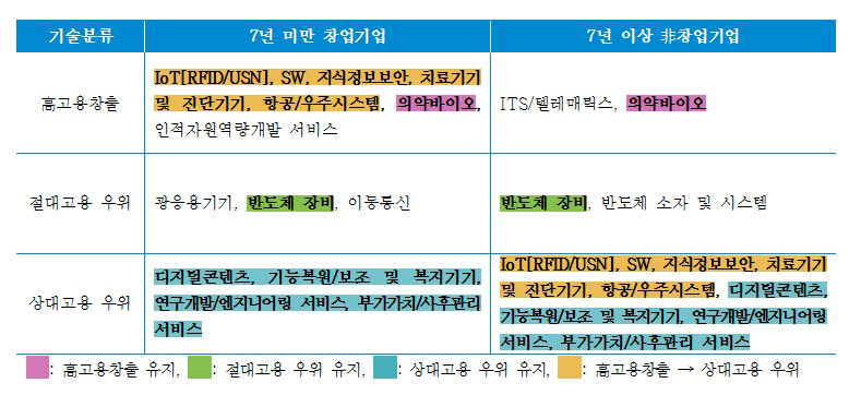 바이오정보통신 이미지