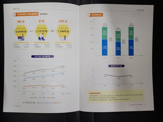 살림살이 이미지