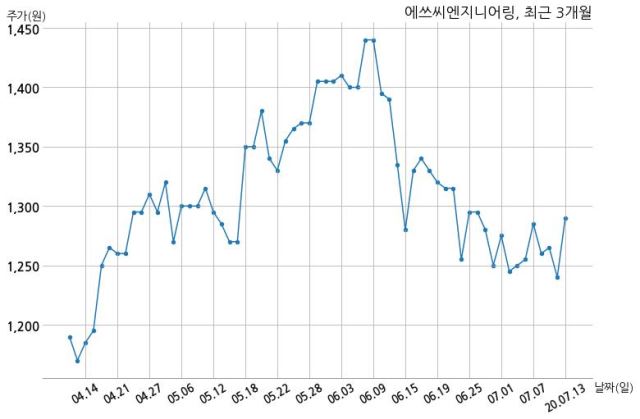 에쓰씨밸류리서치 이미지
