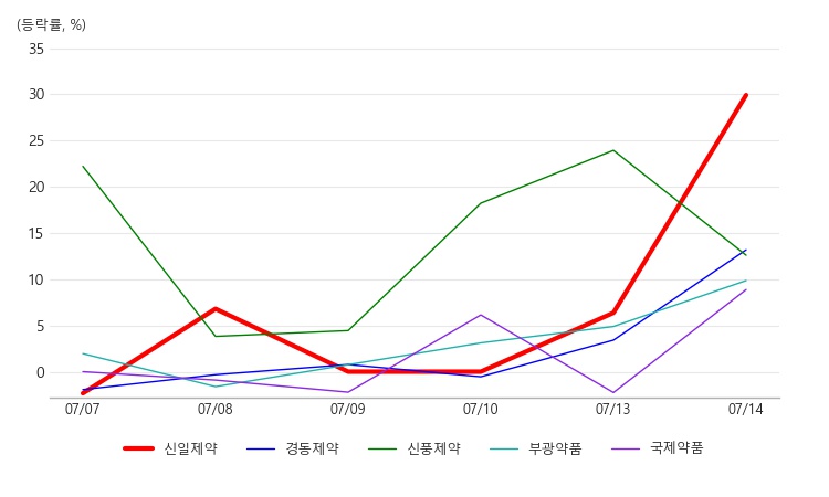 신일상회 이미지