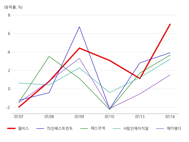윌비스주 이미지