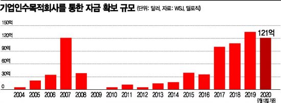 대신기업 이미지