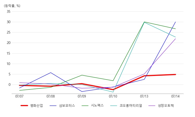 평화산업 이미지