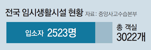 [단독] 해외유입 확진자 느는데.. 남은 수용시설 499실뿐 | 인스티즈