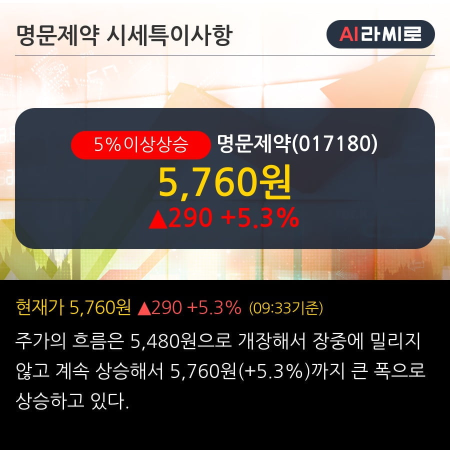명문상회 이미지