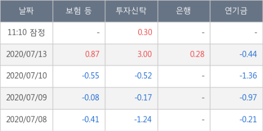 동신석유 이미지