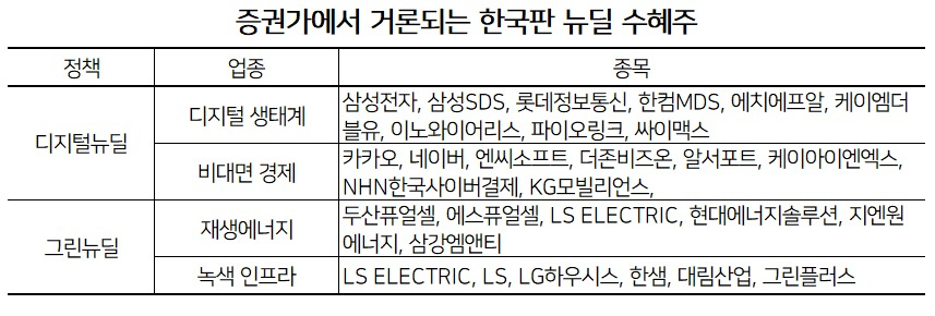 삼성정보통신주 이미지