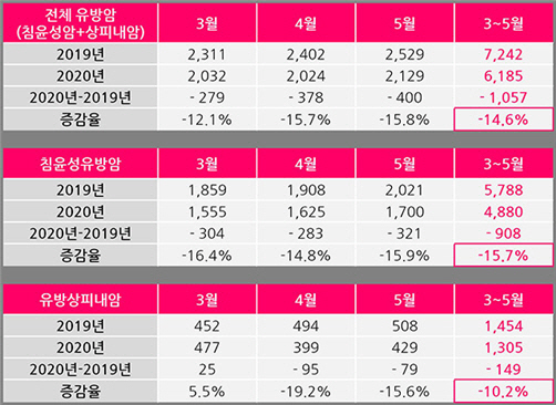유방 이미지