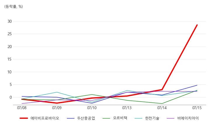 에이비프로 이미지