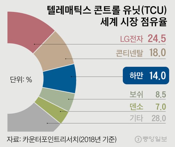 삼성남양 이미지