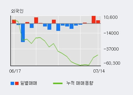 로체시스템즈(주)() 이미지