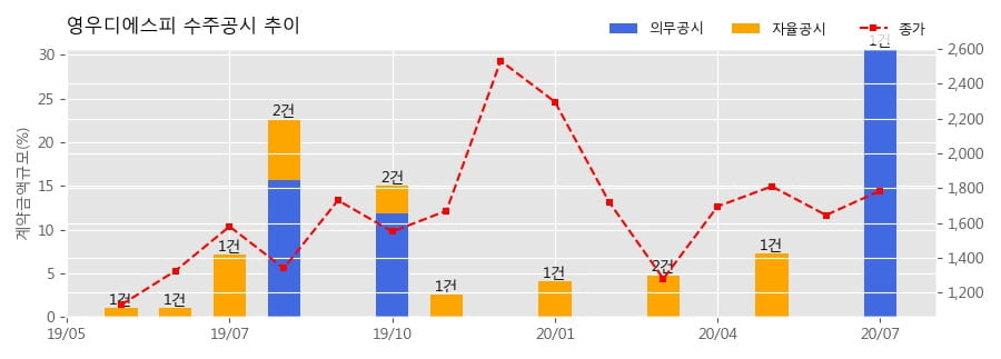 디에스피 이미지