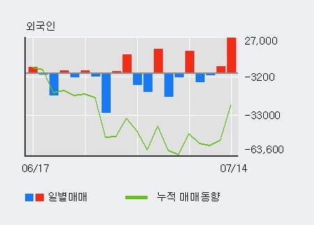 한국콜마홀딩스(주) 이미지