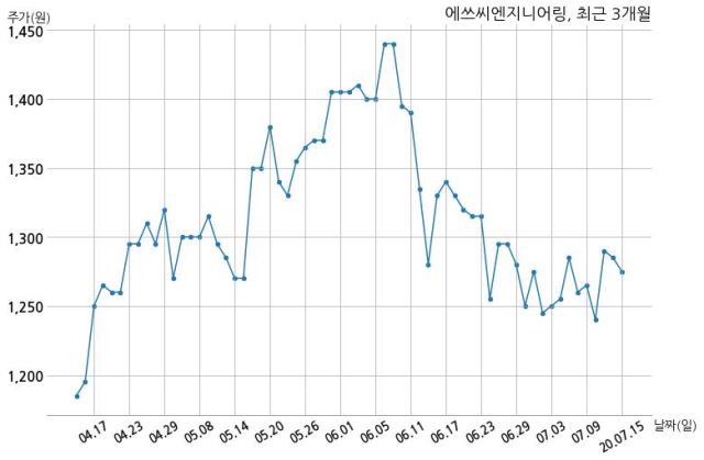 에쓰씨밸류리서치 이미지