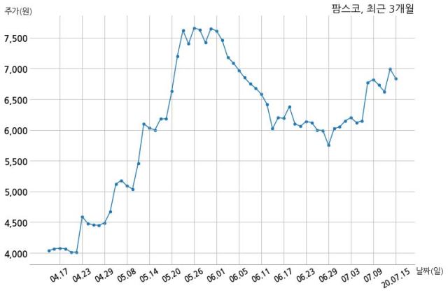 주식회사 팜스코 이미지