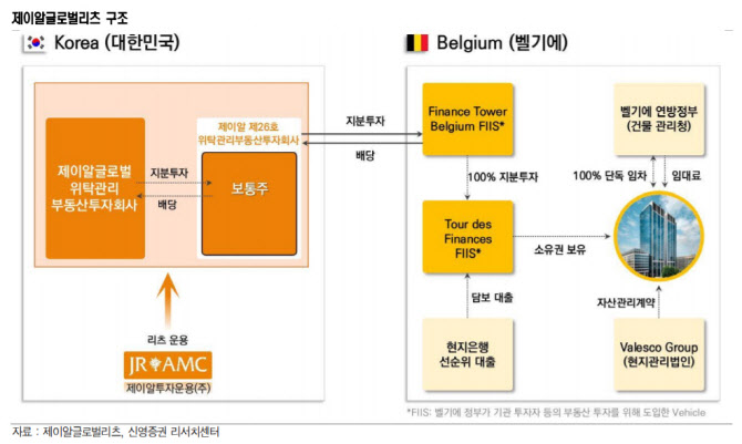 신영글로벌 이미지