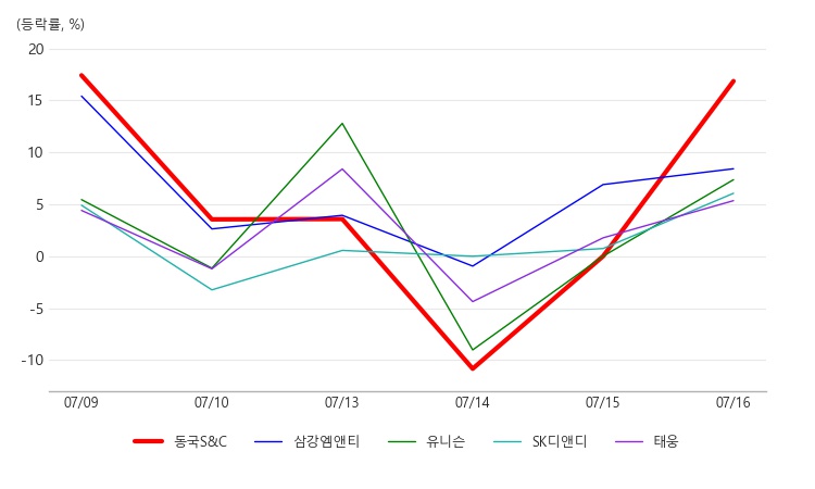 (주)동국S&C 이미지
