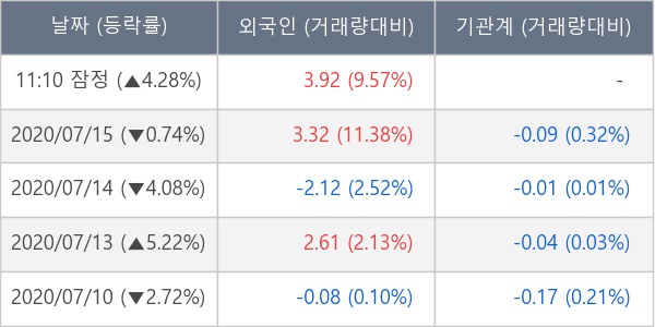 (주)동국산업 이미지
