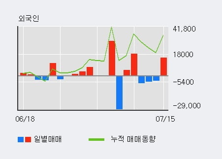 (주)청담러닝 이미지