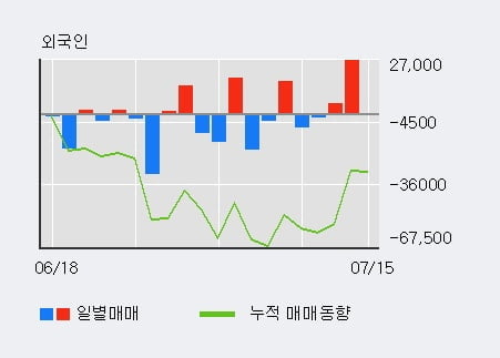 한국콜마홀딩스(주) 이미지