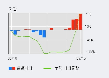 한국콜마홀딩스(주) 이미지