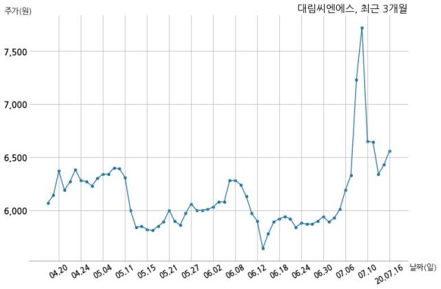 (주)삼일씨엔에스 이미지