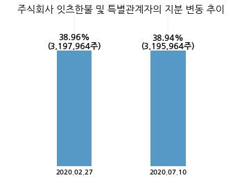 주식회사 잇츠한불 이미지
