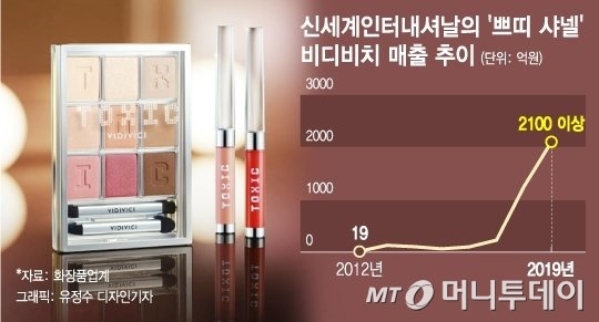 신세계산업 이미지