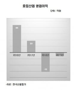 효림산업(주) 이미지