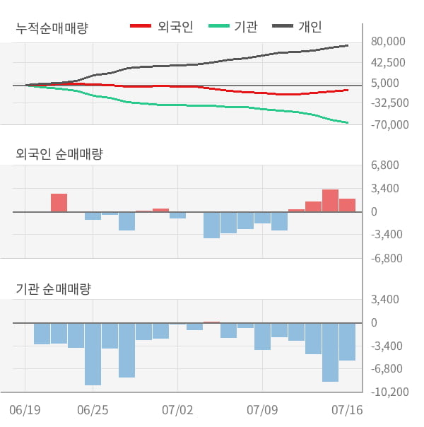 (주)국도화학 이미지