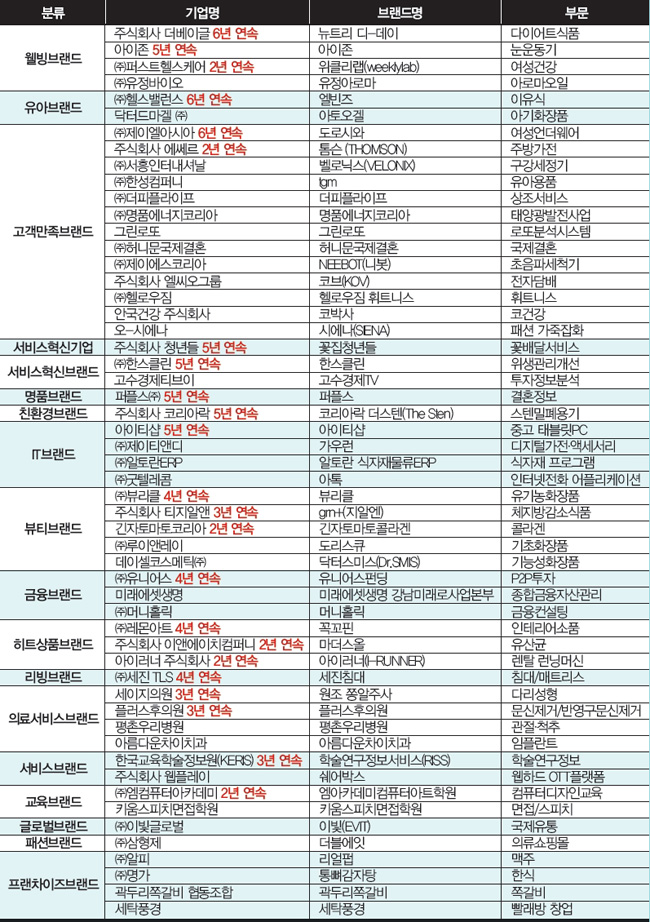 고객만족 이미지