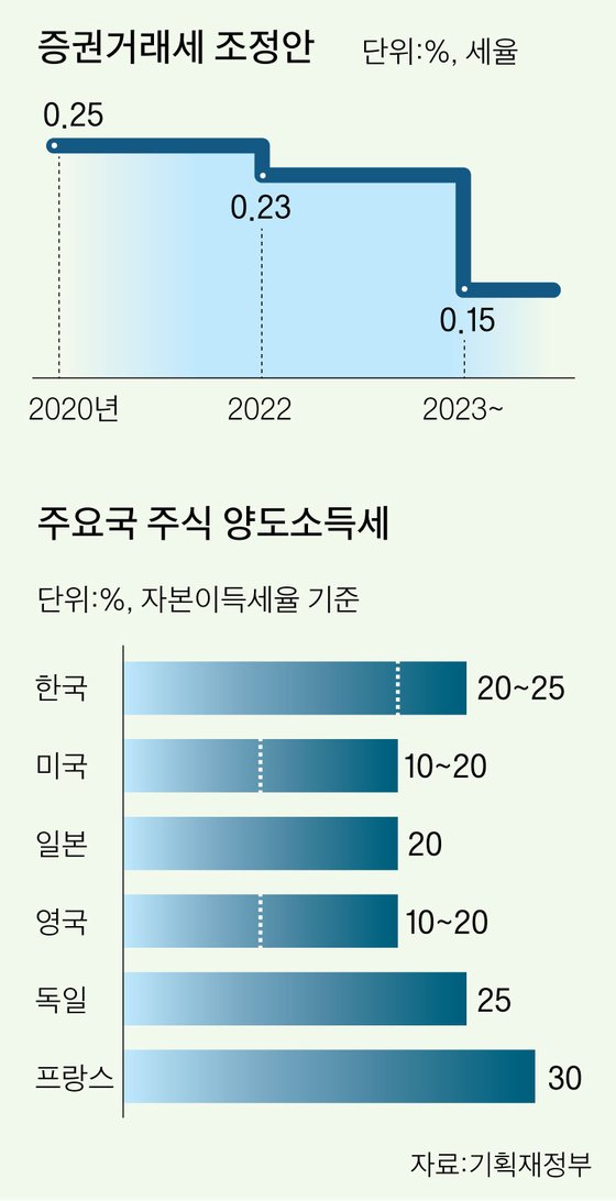 주식 이미지