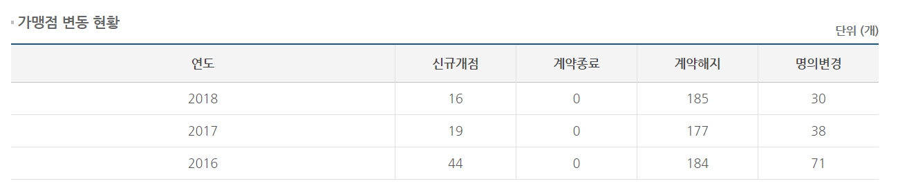 카페베네카 이미지