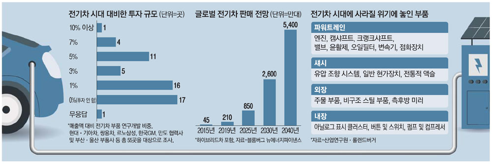 한창전기 이미지