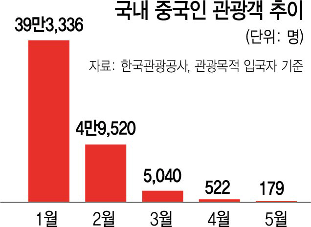 명동양행 이미지