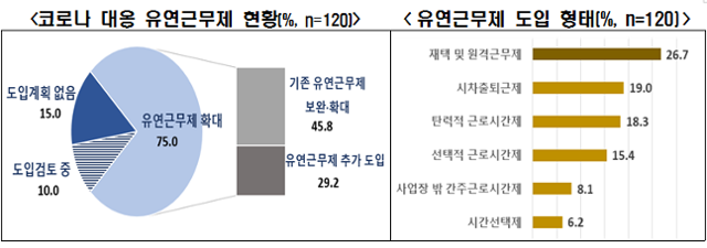 유연 이미지