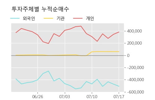 대양중기 이미지