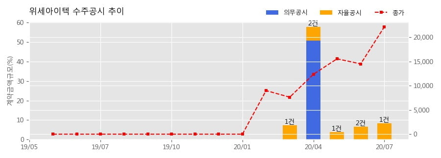 신한라이프생명보험 주식회사 이미지