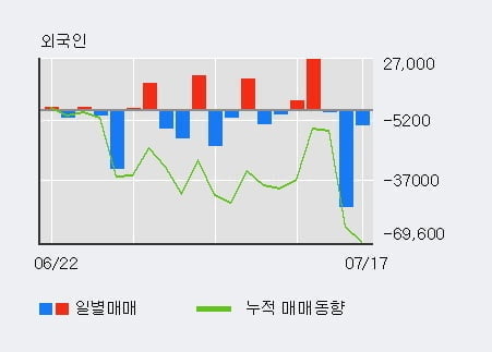 한국콜마홀딩스(주) 이미지