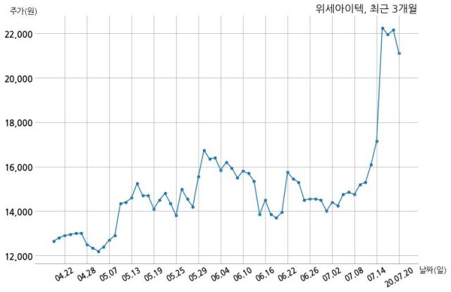 신한라이프생명보험 주식회사 이미지